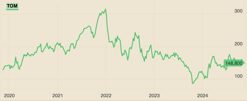 Kursgraf Tomra 221114