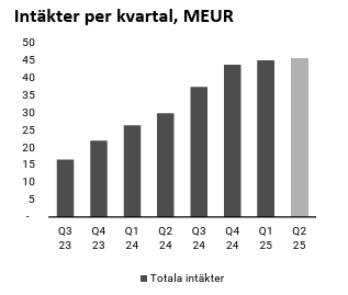 Hacksaw översikt