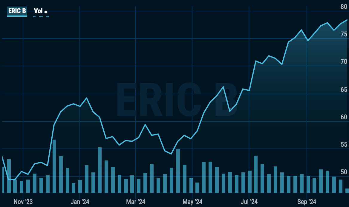 Ericsson kurs 241015