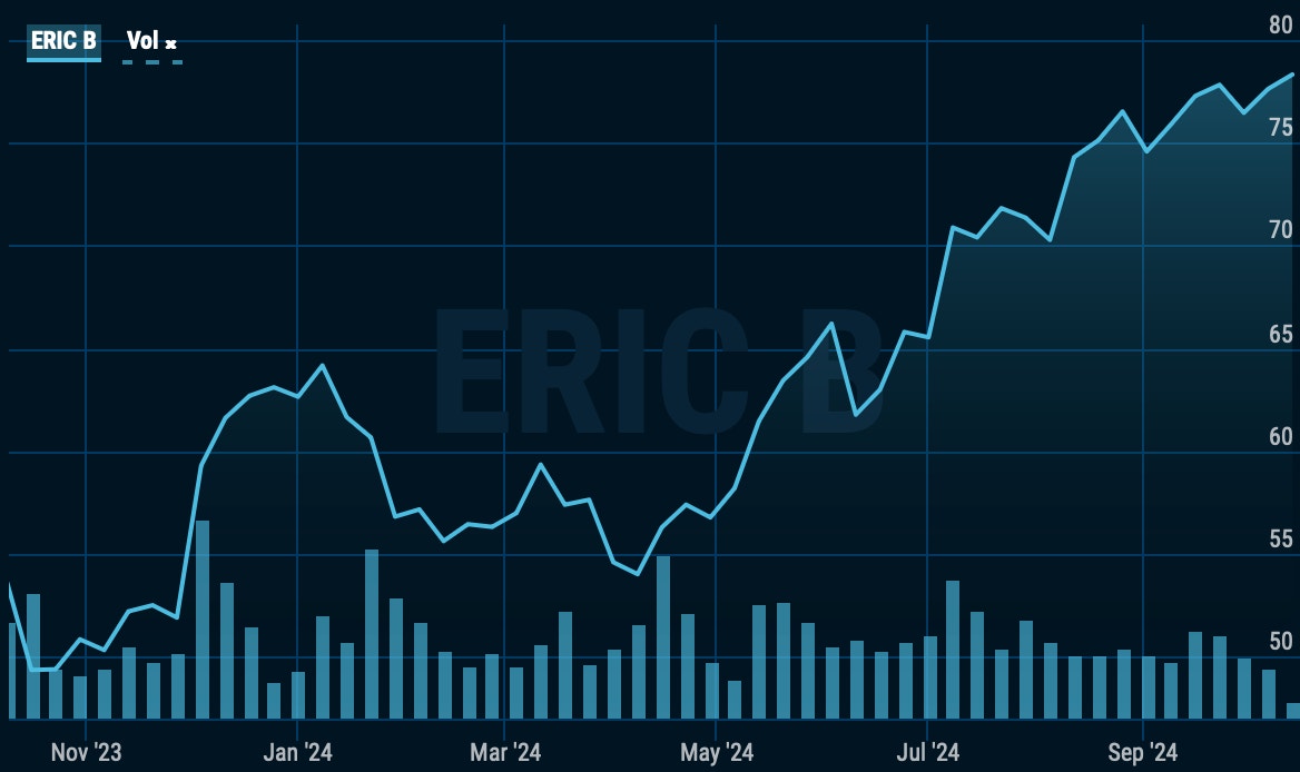 Ericsson kurs 241015
