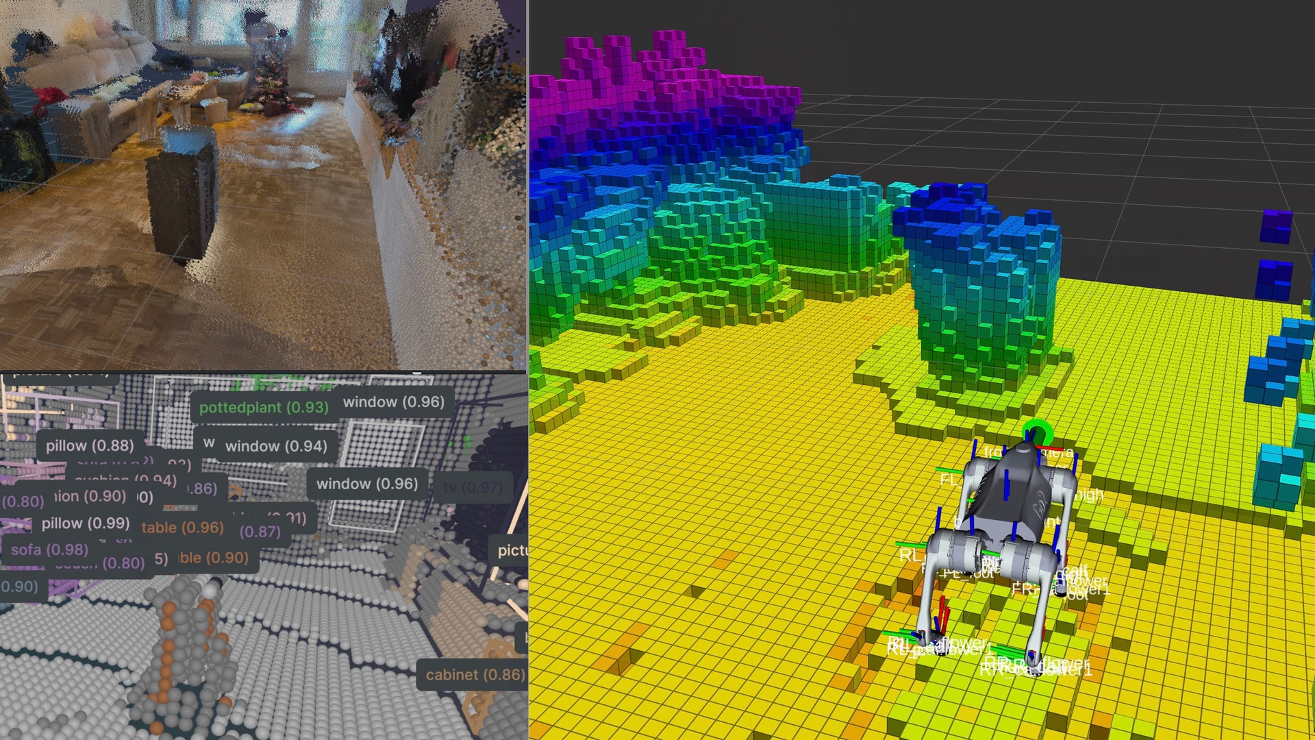 Jämförelse mellan ett verkligt rum och dess 3D-skannad digitala modell visad i olika visualiseringslägen