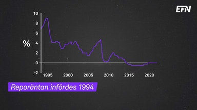 Reporäntan höjs och läggs ned