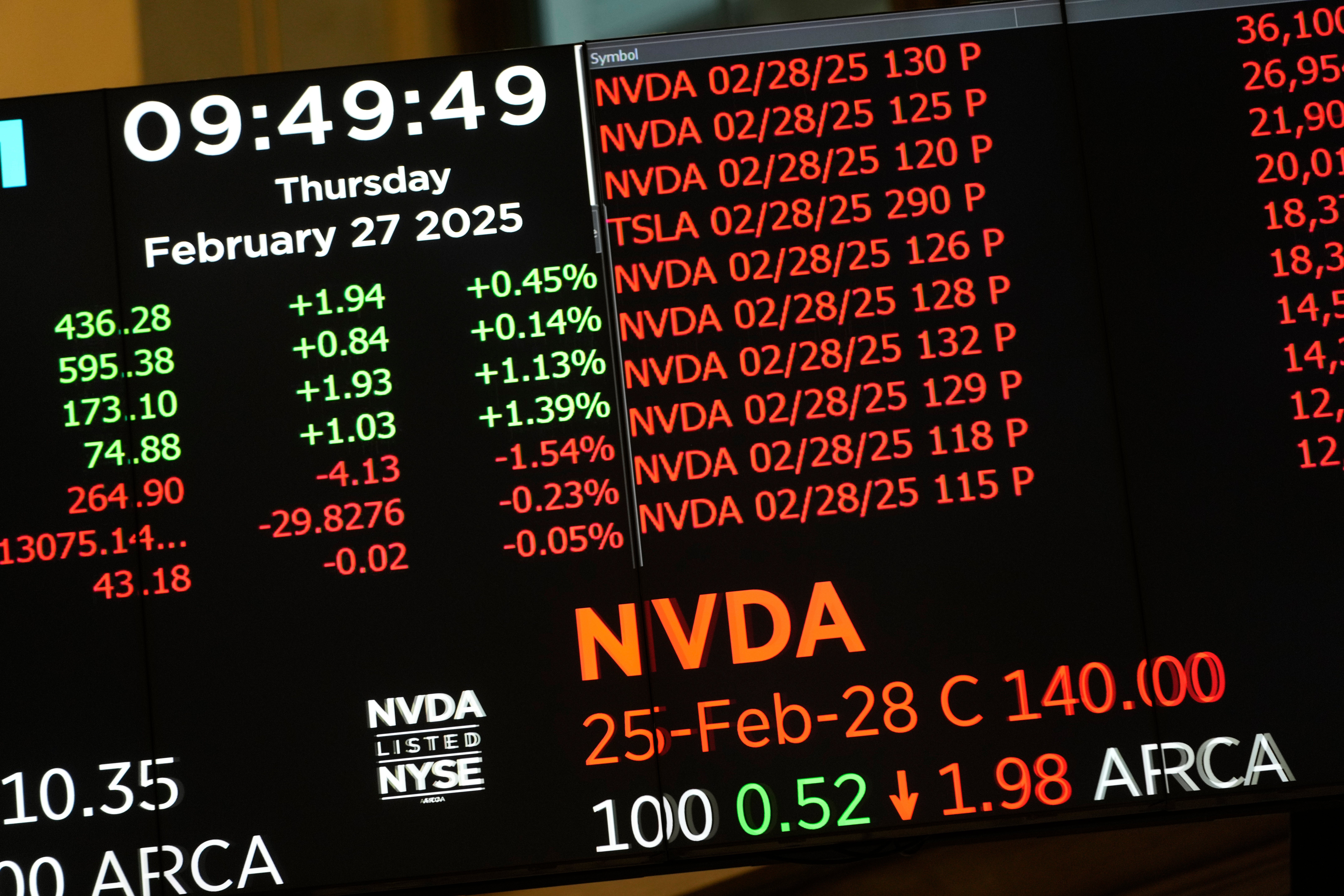 Röd New York-börs lämnade botten: ”Dubbel motvind”