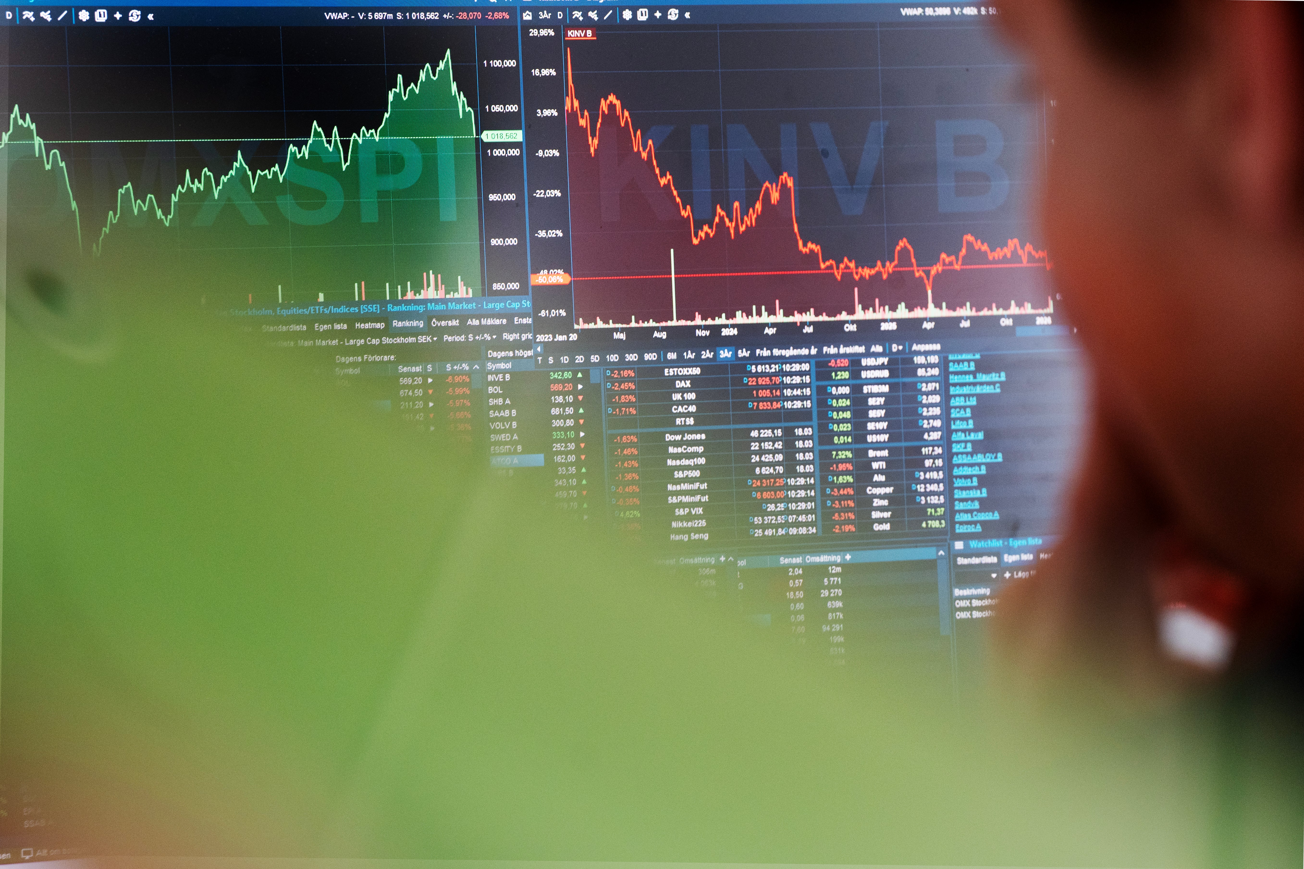 Stockholmsbörsen pressades efter nya Trumphotet