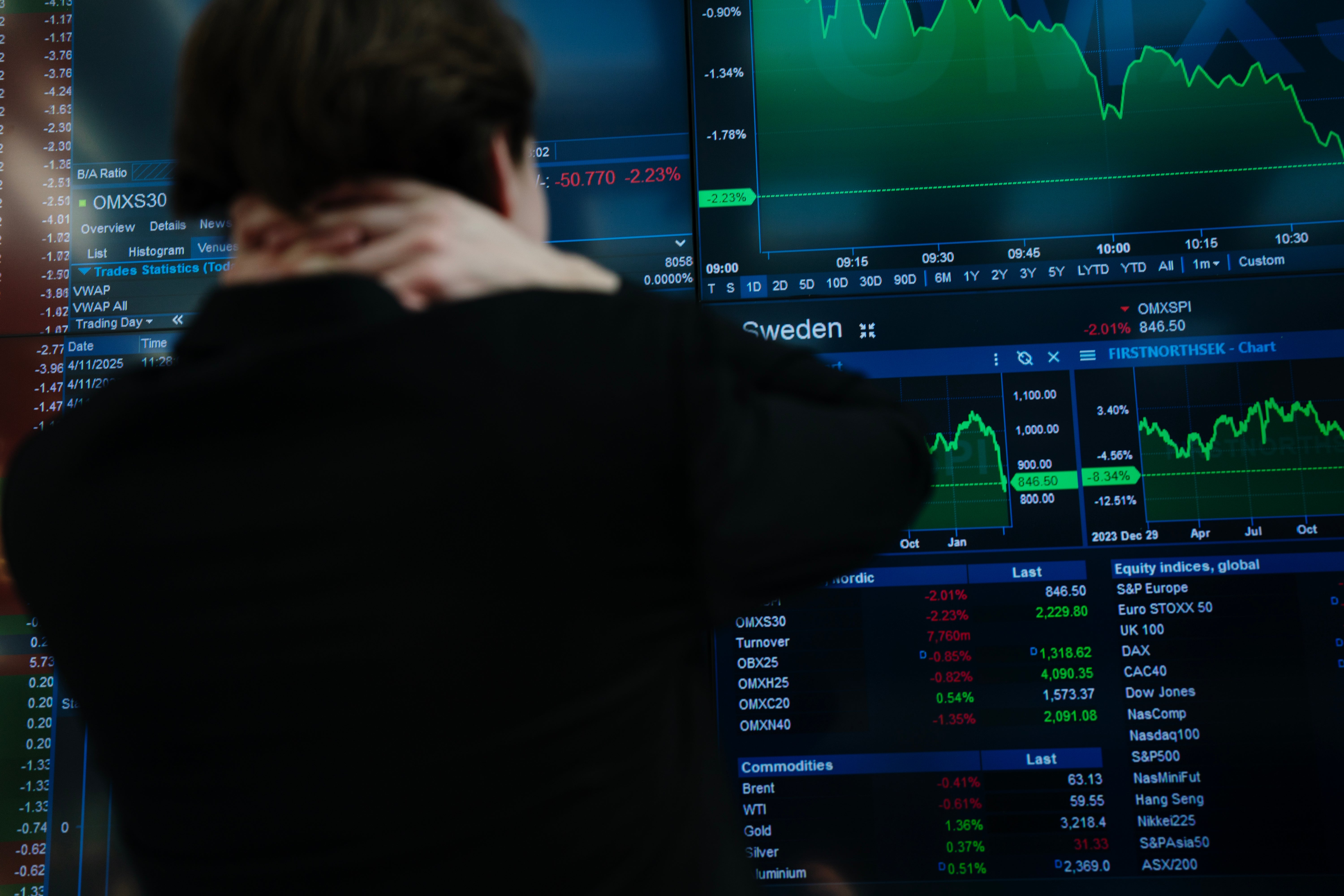 Stockholmsbörsen faller brant – ränterysare pressar
