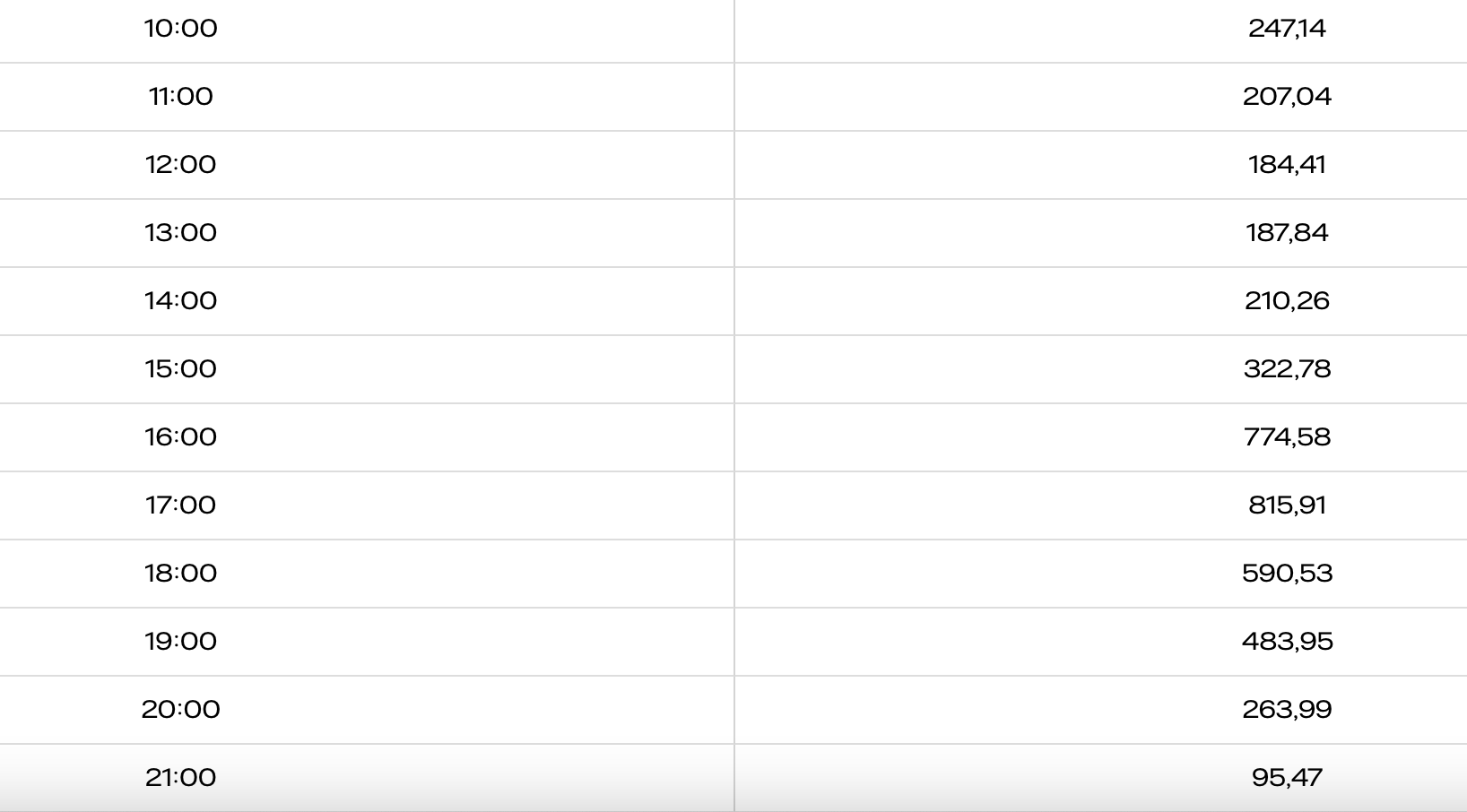 Södra Mellanssverige el