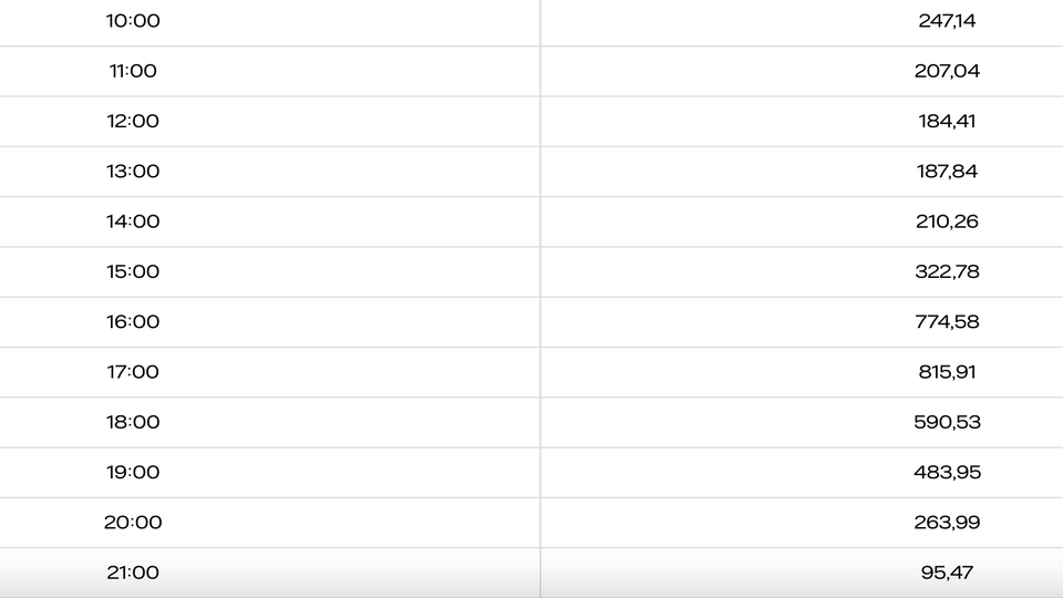 Södra Mellanssverige el
