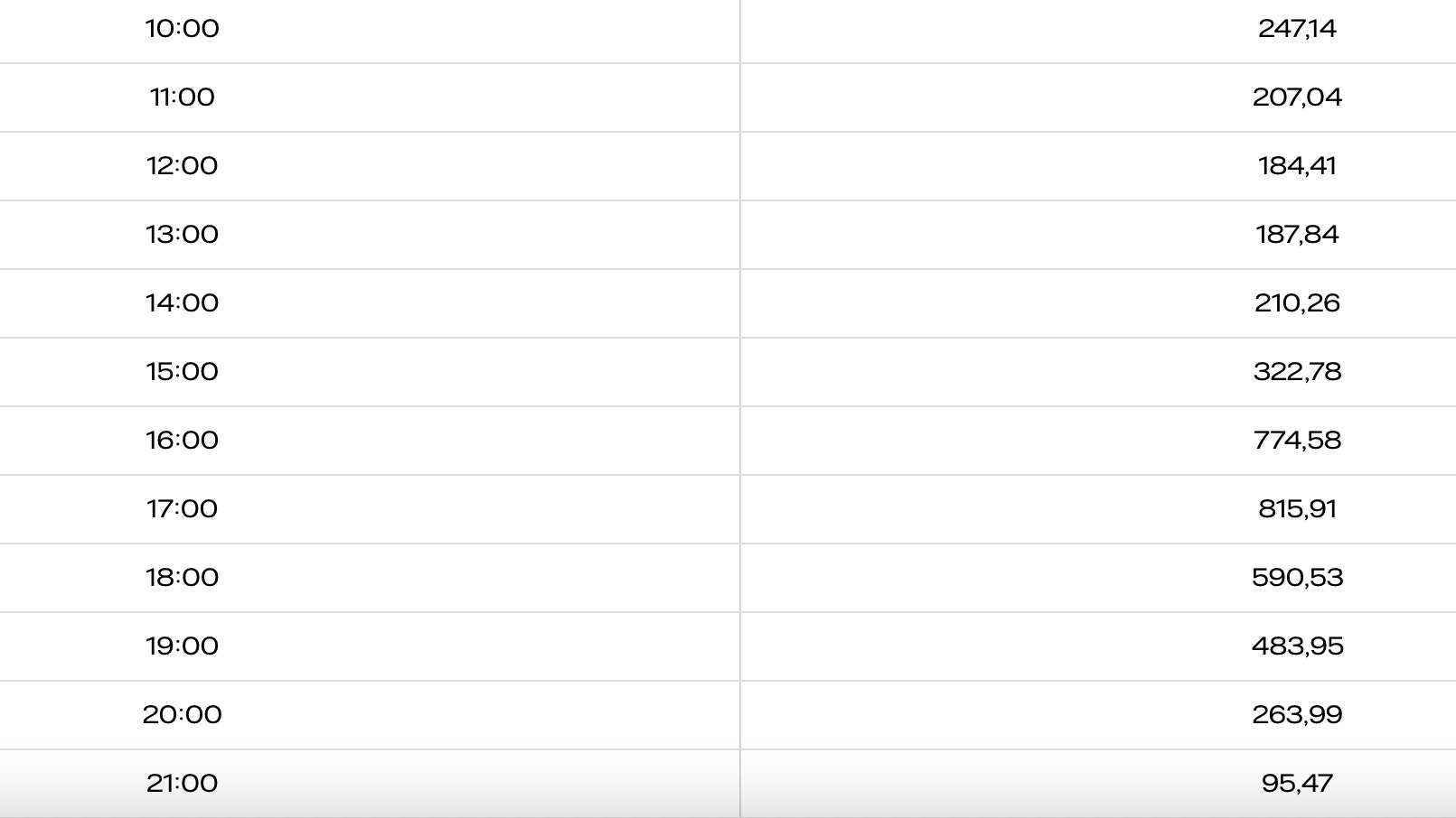 Södra Mellanssverige el
