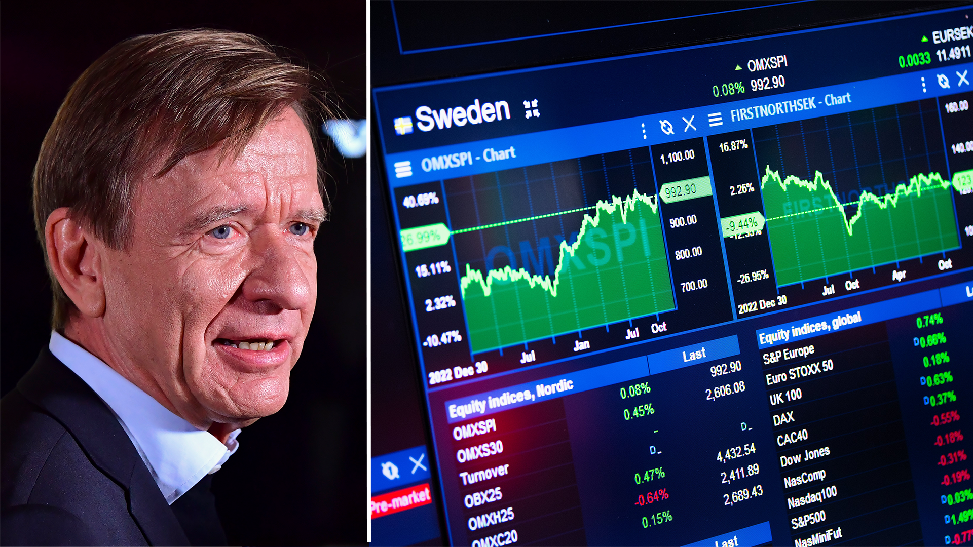 Volvo Cars återkallar 40 000 bilar – aktien dök