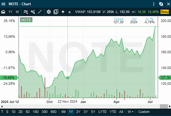 Note 1yr
