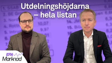Aktierna med högst direktavkastning 2023