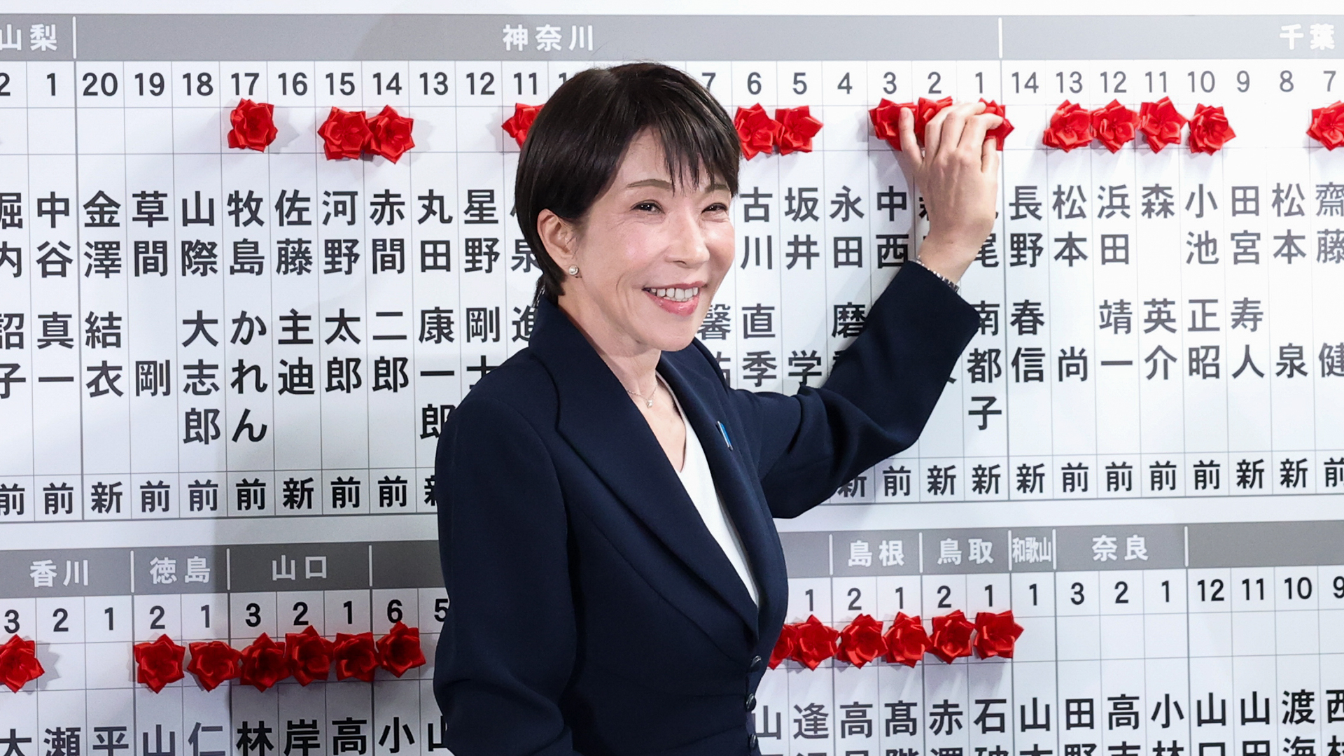 Tokyo rusar kraftigt efter Takaichis storseger