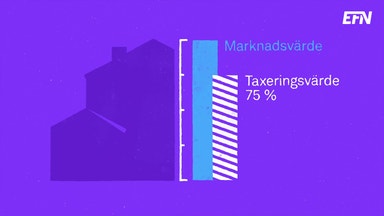 Detta styr ditt taxeringsvärde