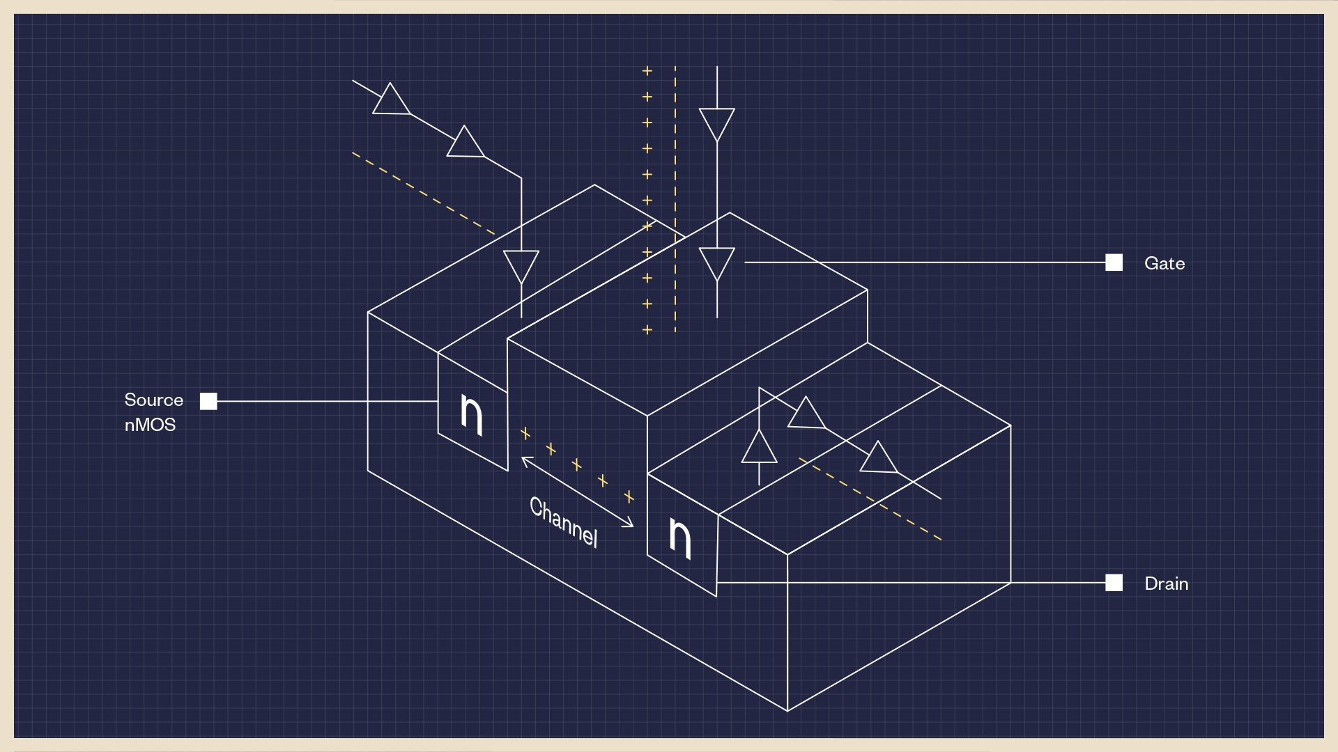 Transistor illustration