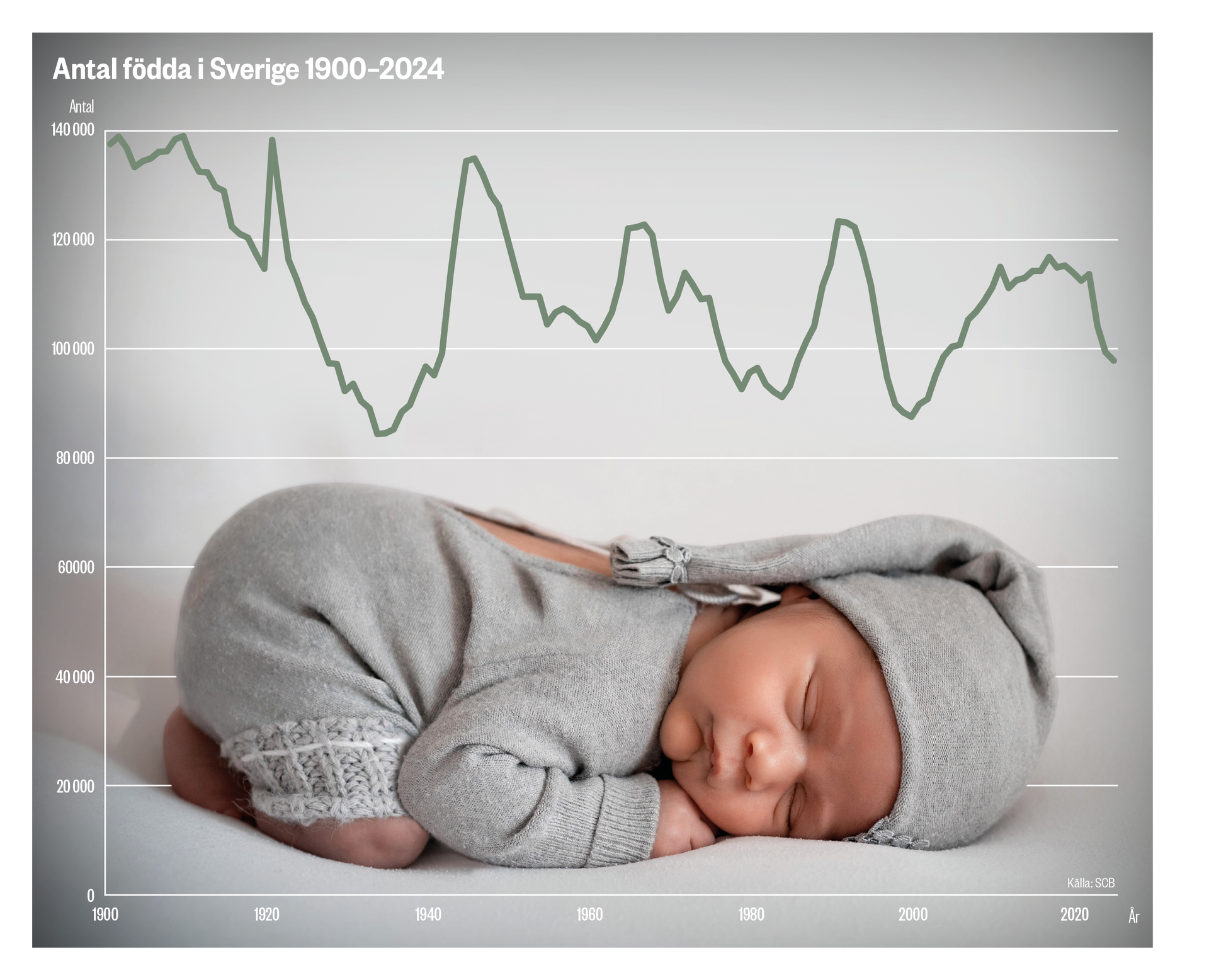 Graf barnafödande