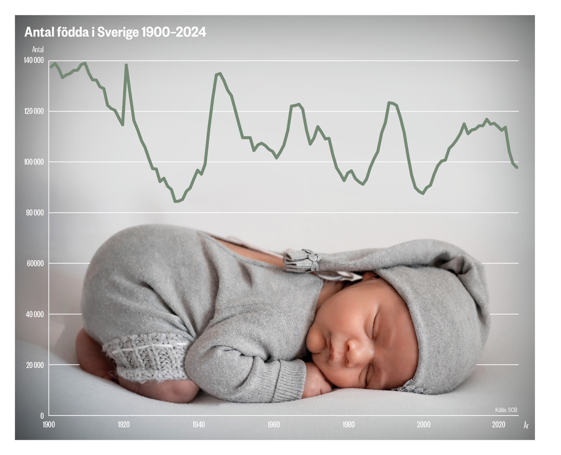 Graf barnafödande