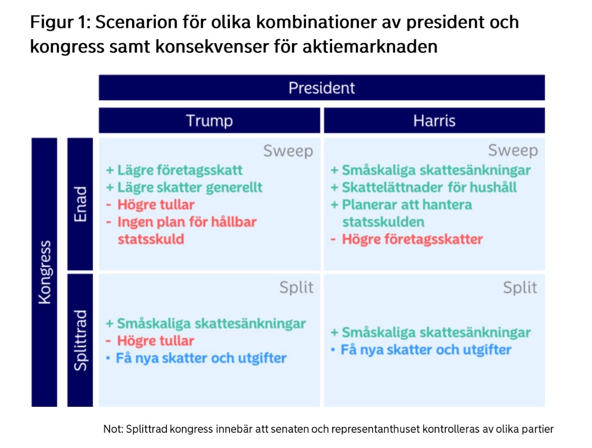Nordeas matris för utfall