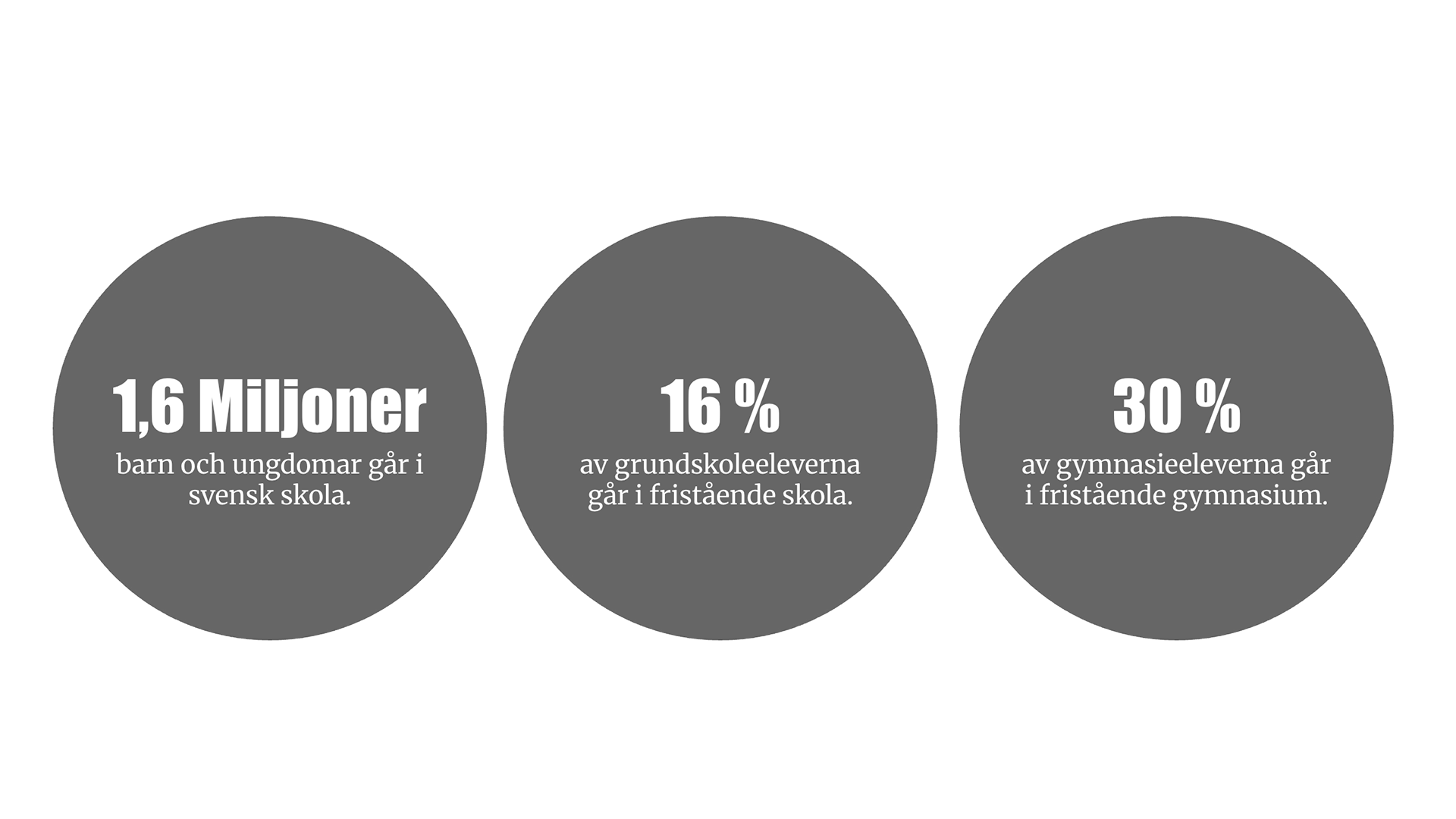Siffror skolvalet 2025