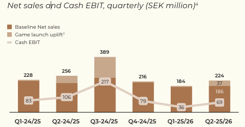 Coffee kvartalsöversikt