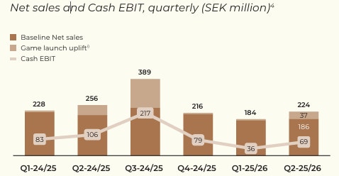 Coffee kvartalsöversikt