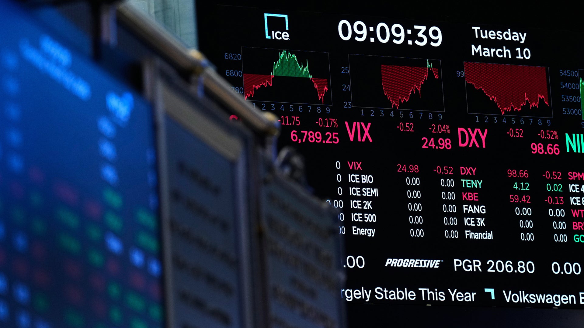 Helröd börs i USA – dippköparna har tappat orken