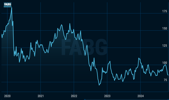 Kursgraf FAbege 241101 5 år