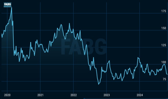 Kursgraf FAbege 241101 5 år
