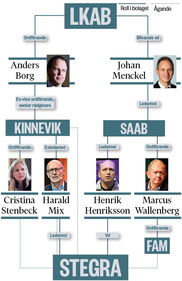 Stegra LKAB träd webb