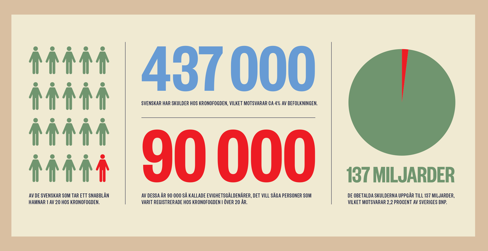 skuldsättning skuld illustration