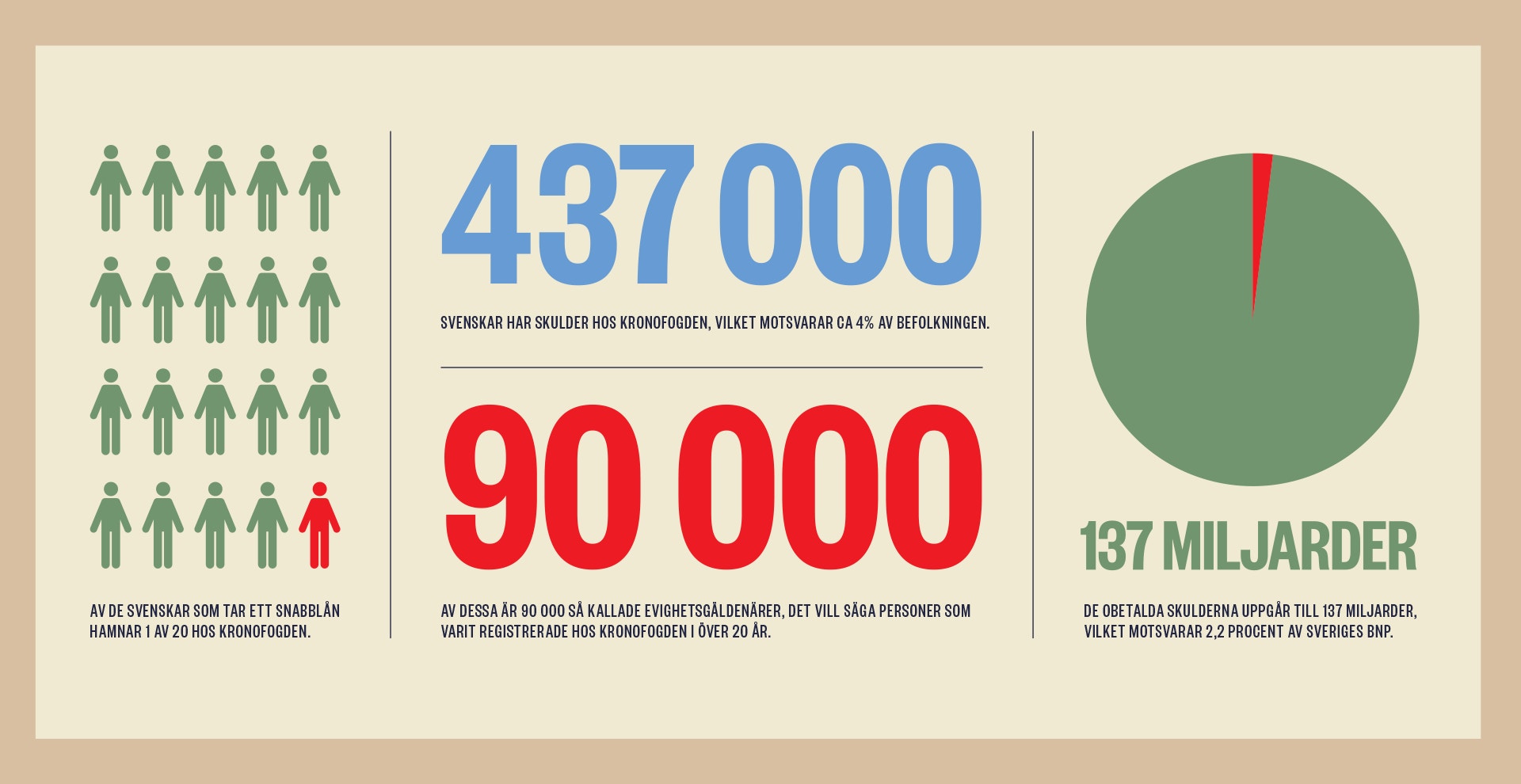 skuldsättning skuld illustration