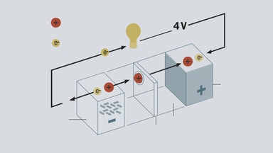 Jakten på nästa batteri