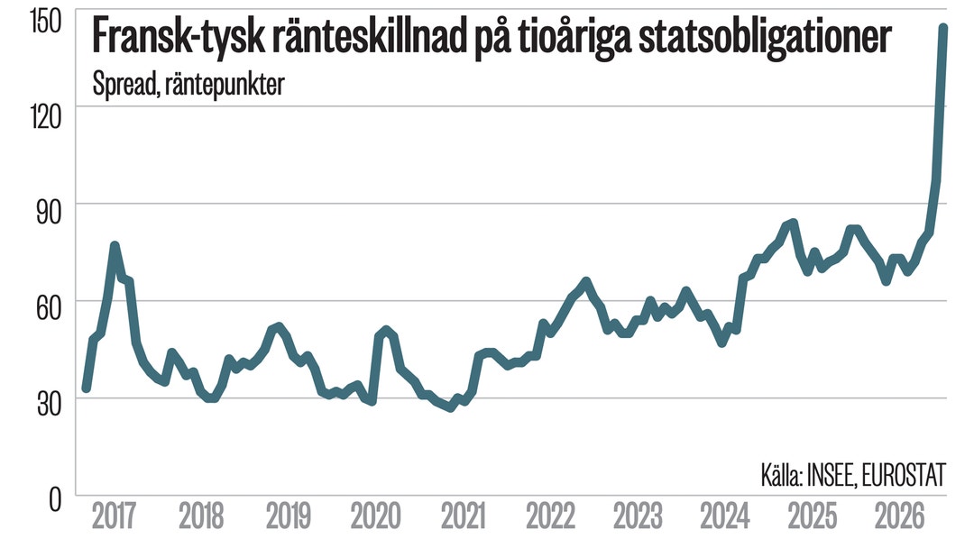 statistik, frankrike