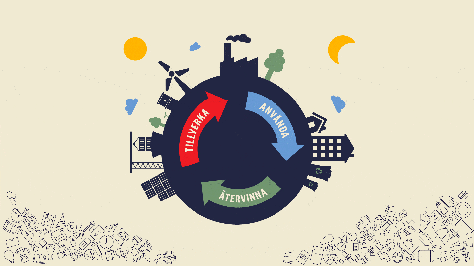 Cirkulär ekonomi illustration GIF