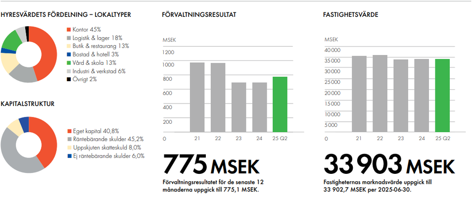 FP översikt