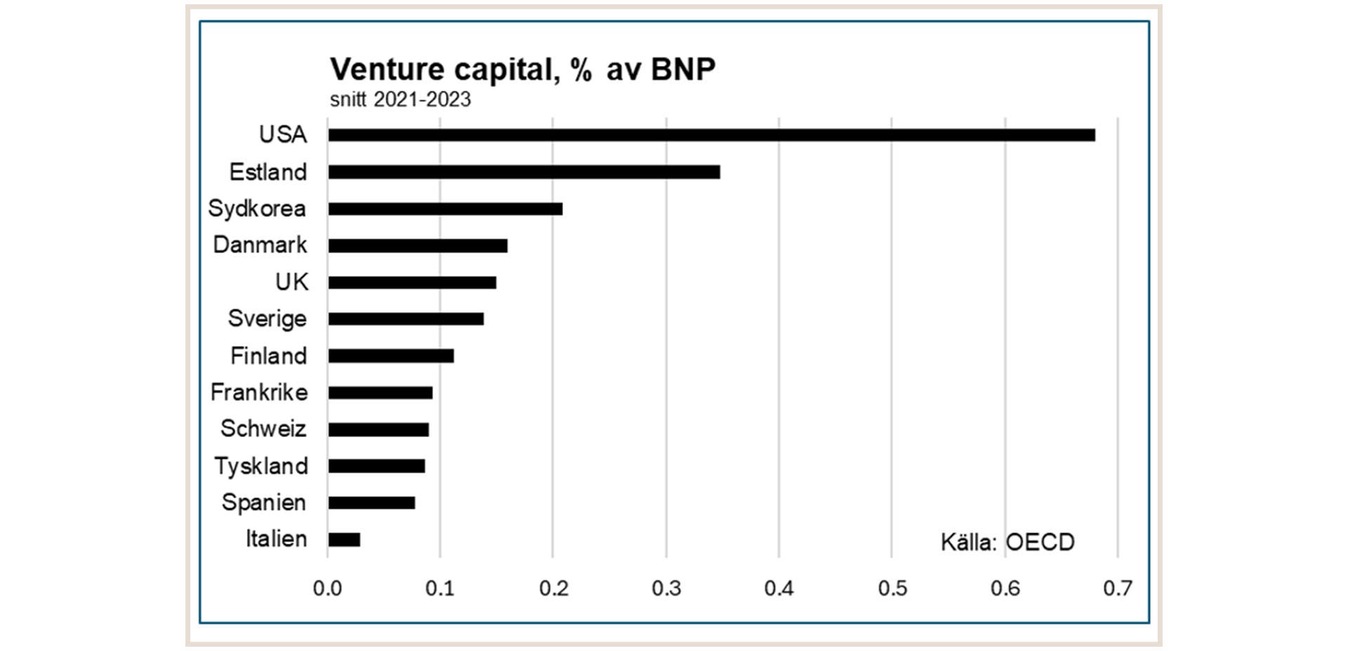 Statitsik innovation venture capital % an bnp
