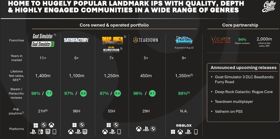 Coffee Stain översikt