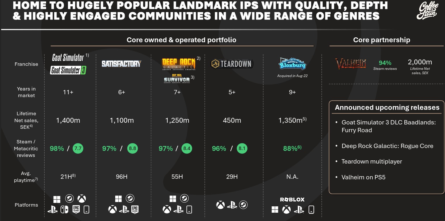 Coffee Stain översikt