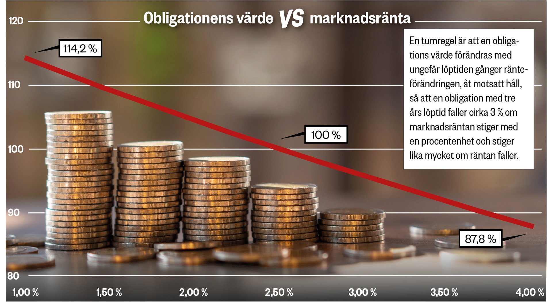 Graf Hedlund kommentar