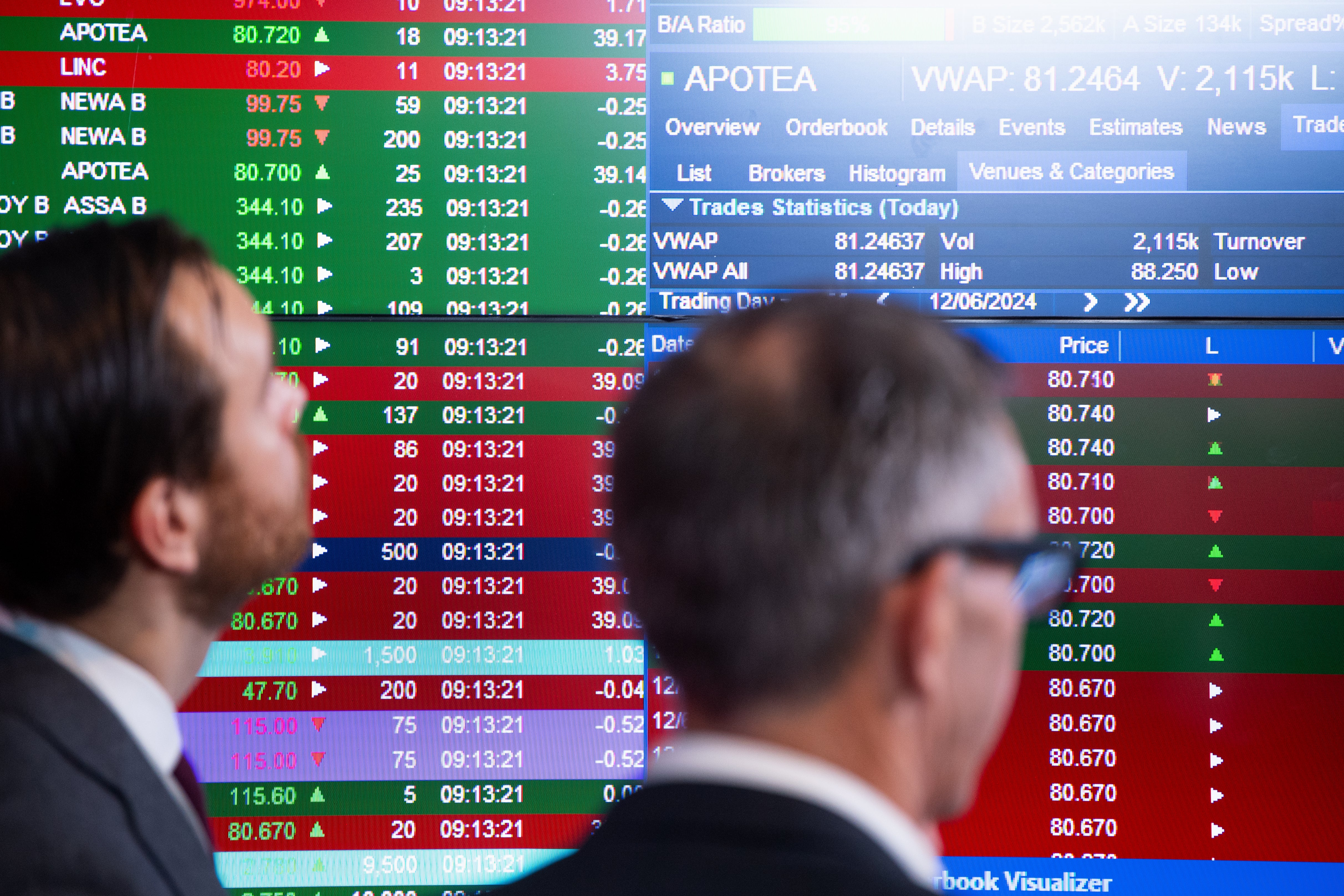 Peter Hedlund: Börsen struntar i kriget – nu ser det dyrt ut