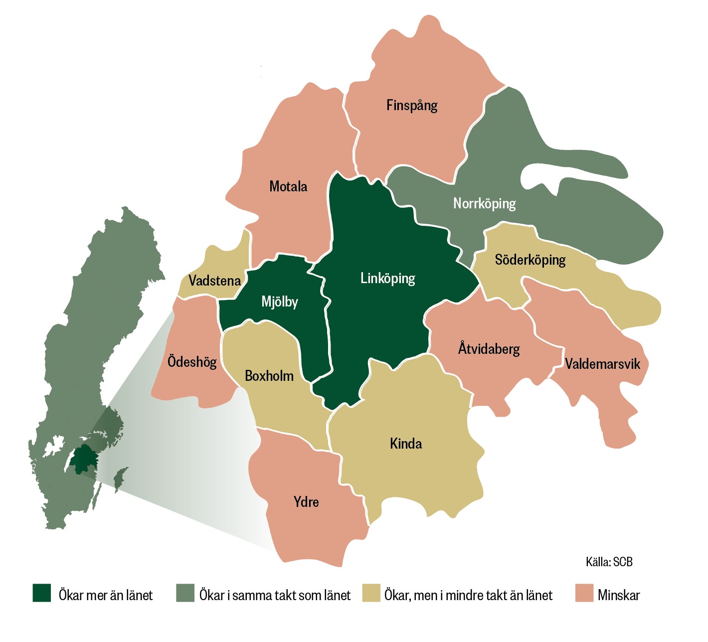 Karta över Sverige som visar olika län färgkodade efter miljöstatus. Länden är markerade i mörkgrönt, grönt, gult och rosa beroende på om de ökar mer än målnivå, ökar i samma takt som målnivå, ökar men mindre än målnivå, eller minskar.