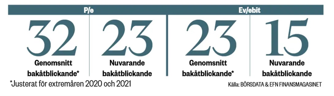 Värdering Absolent Air Care