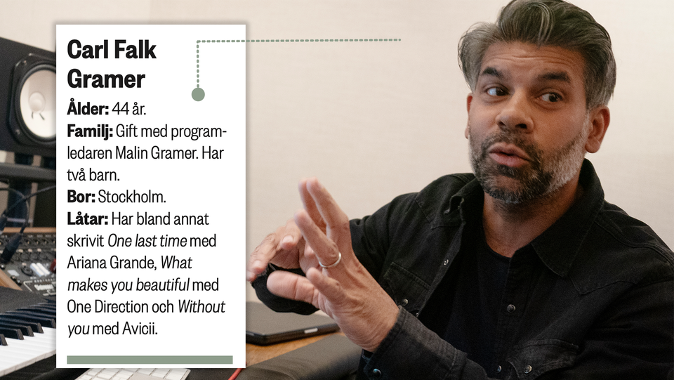 Carl Falk, producent