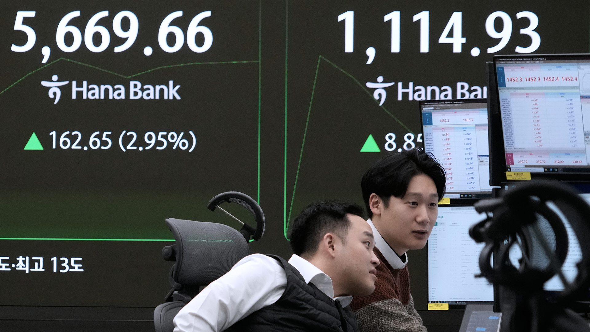 Asienbörserna lyfter – oljepriset faller tillbaka