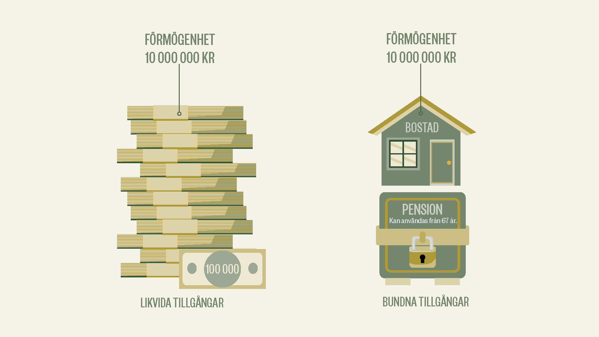 Därför är du rik – utan pengar på banken