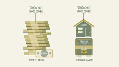 Därför är du rik – utan pengar på banken