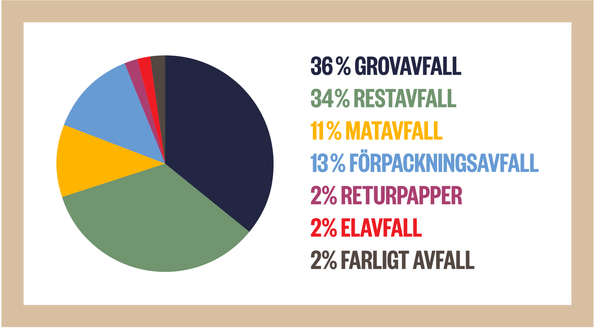 Cirkulär ekonomi illustration
