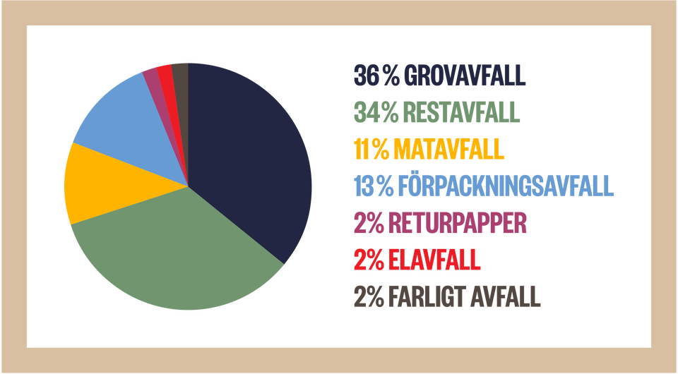 Cirkulär ekonomi illustration