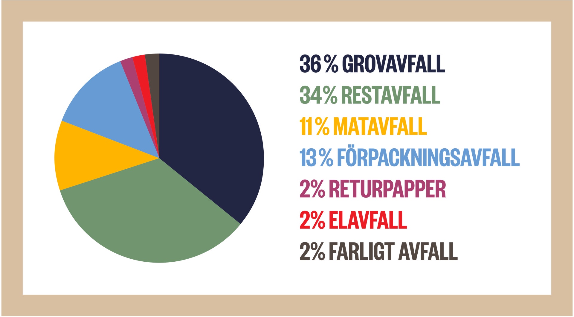 Cirkulär ekonomi illustration