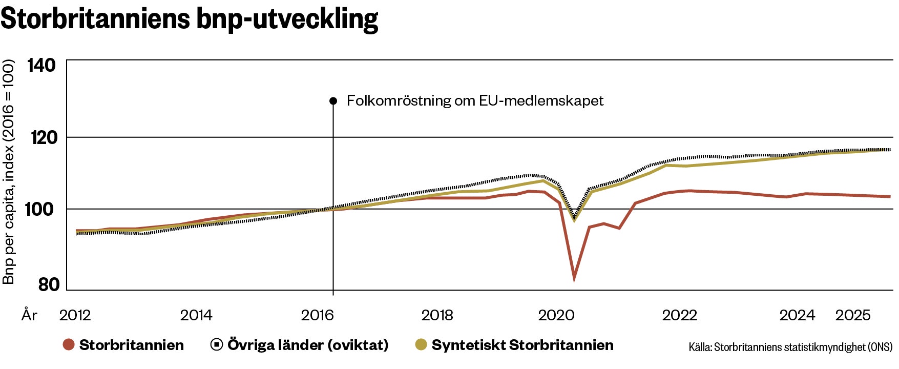 data brexit