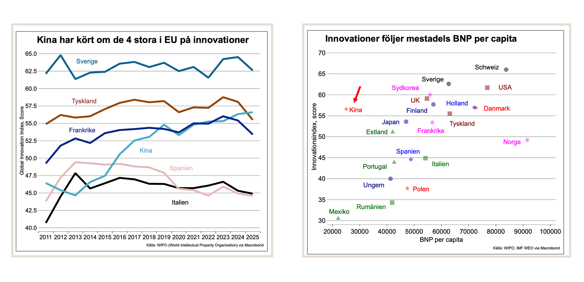 statistik kina innovation